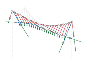 Vector-based 
3D Graphic Statics
